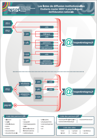 infographie
