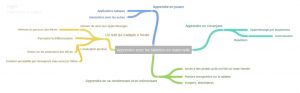 thumbnail of Apprendre_avec_les_tablettes_en_maternelle