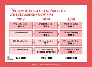 Le dédoublement de CP et CE1 dans les REP ou REP + – Productions M1 ...